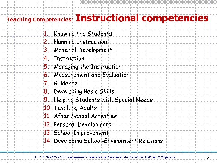 Teaching Competencies: 1. 2. 3. 4. 5. 6. 7. 8. 9. 10. 11. 12.