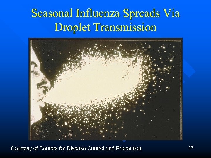 Seasonal Influenza Spreads Via Droplet Transmission Courtesy of Centers for Disease Control and Prevention