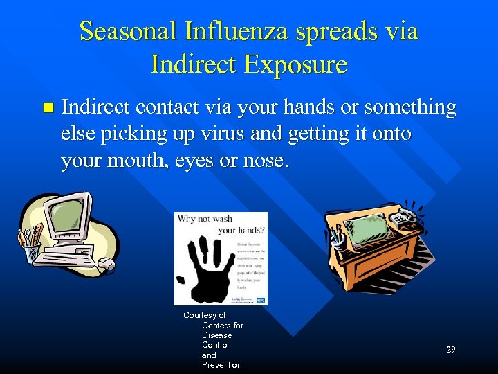 Seasonal Influenza spreads via Indirect Exposure n Indirect contact via your hands or something