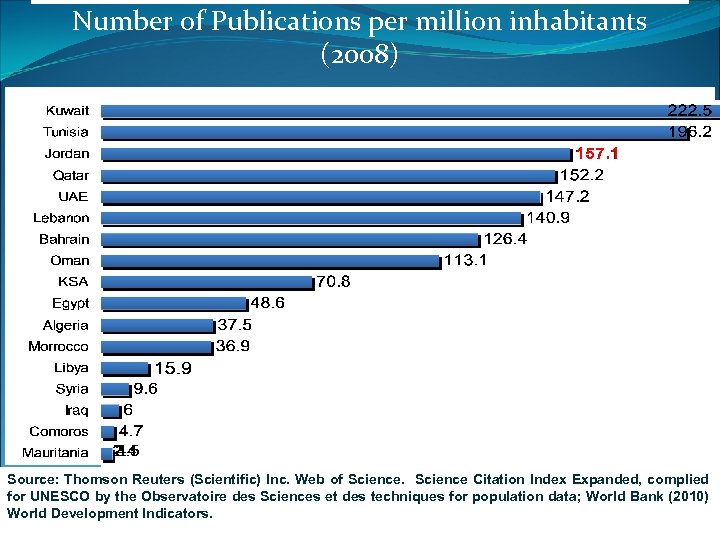 Number of Publications per million inhabitants (2008) Source: Thomson Reuters (Scientific) Inc. Web of