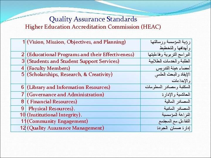 Quality Assurance Standards Higher Education Accreditation Commission (HEAC) 1 (Vision, Mission, Objectives, and Planning)