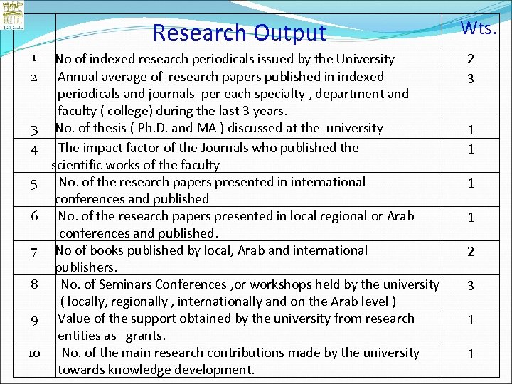 Research Output 1 2 3 4 5 6 7 8 9 10 No of