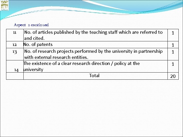 Aspect 2 continued 11 No. of articles published by the teaching staff which are