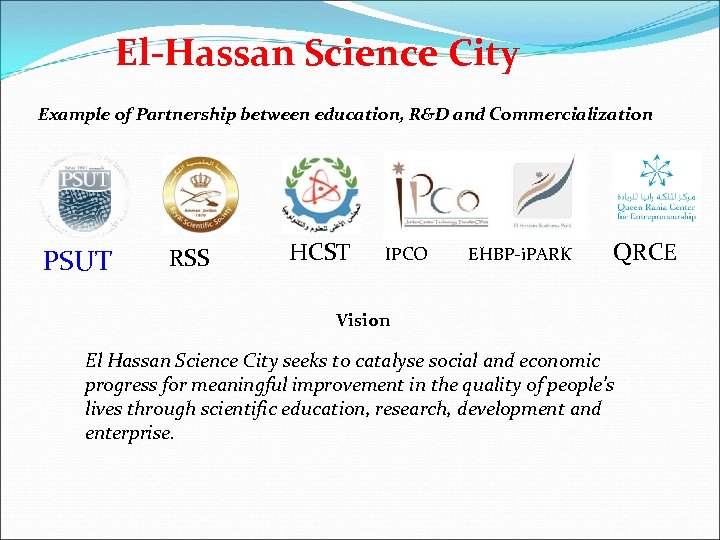 El-Hassan Science City Example of Partnership between education, R&D and Commercialization PSUT RSS HCST