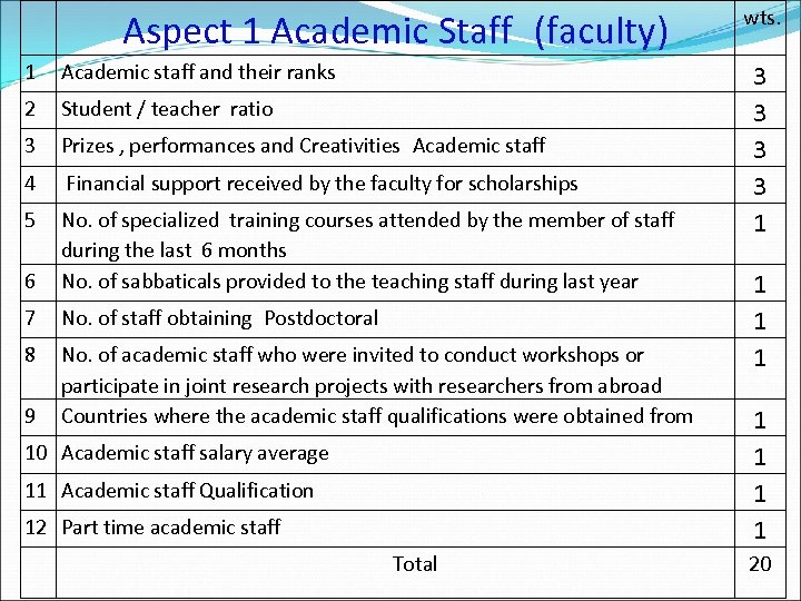 Aspect 1 Academic Staff (faculty) 1 Academic staff and their ranks 2 Student /