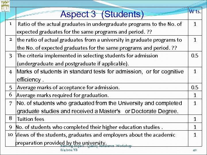 Aspect 3 (Students) 1 2 3 4 5 6 7 8 9 10 Ratio