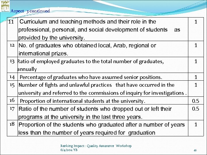 Aspect 3 continued 11 Curriculum and teaching methods and their role in the 1