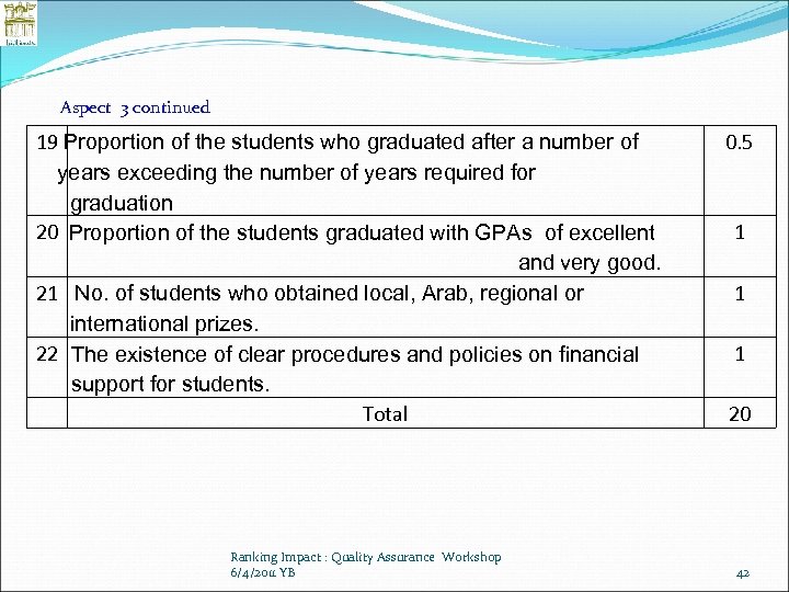 Aspect 3 continued 19 Proportion of the students who graduated after a number of