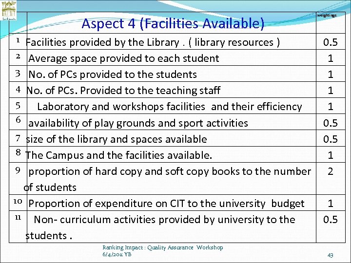 Aspect 4 (Facilities Available) 1 Facilities provided by the Library. ( library resources )