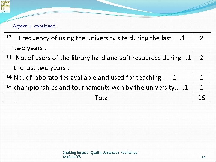 Aspect 4 continued 12 Frequency of using the university site during the last. .