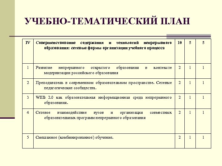 УЧЕБНО-ТЕМАТИЧЕСКИЙ ПЛАН IV Совершенствование содержания и технологий непрерывного образования: сетевые формы организации учебного процесса