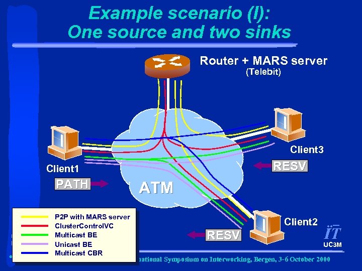 Example scenario (I): One source and two sinks Router + MARS server (Telebit) Client