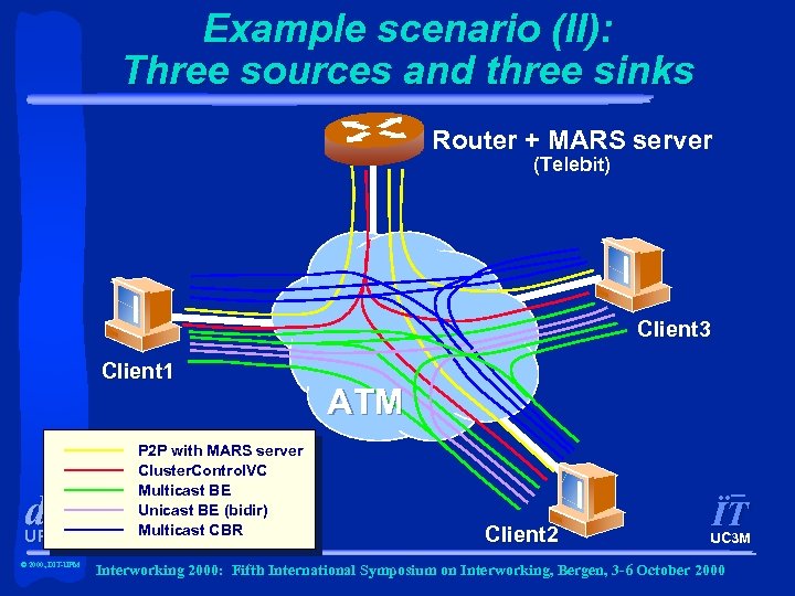 Example scenario (II): Three sources and three sinks Router + MARS server (Telebit) Client