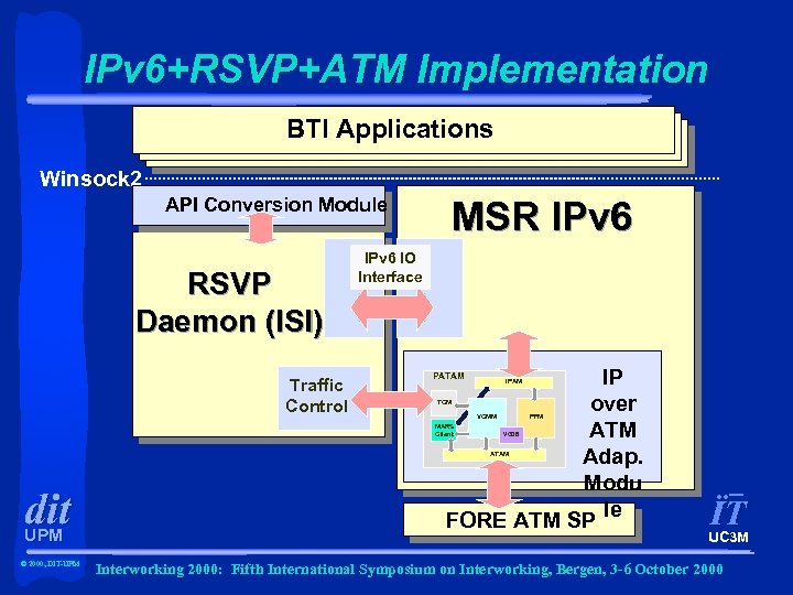 IPv 6+RSVP+ATM Implementation BTI Applications Winsock 2 API Conversion Module RSVP Daemon (ISI) Traffic