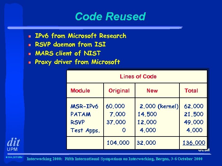 Code Reused IPv 6 from Microsoft Research RSVP daemon from ISI MARS client of