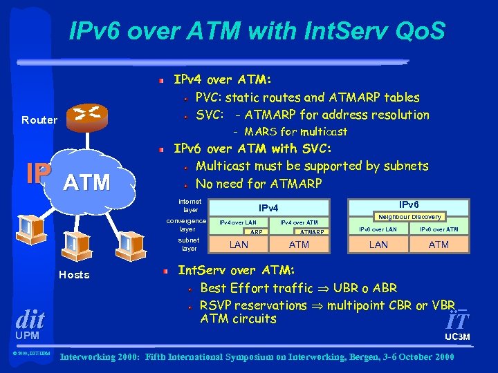 IPv 6 over ATM with Int. Serv Qo. S Router IPv 4 over ATM:
