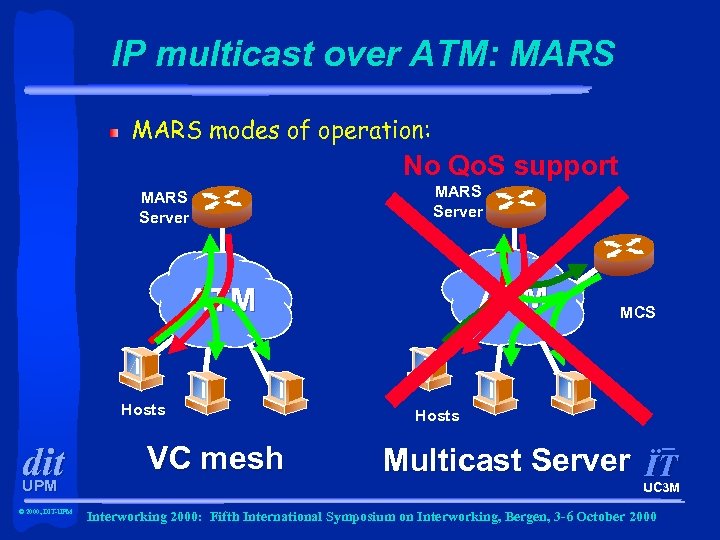 IP multicast over ATM: MARS modes of operation: No Qo. S support MARS Server