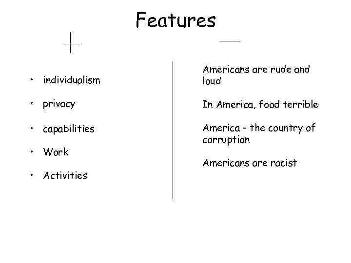 Features • individualism Americans are rude and loud • privacy In America, food terrible