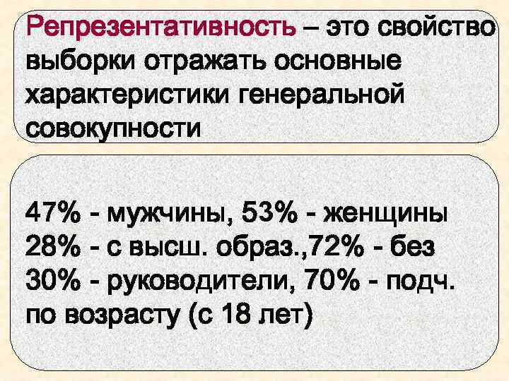 Репрезентативность – это свойство выборки отражать основные характеристики генеральной совокупности 47% - мужчины, 53%