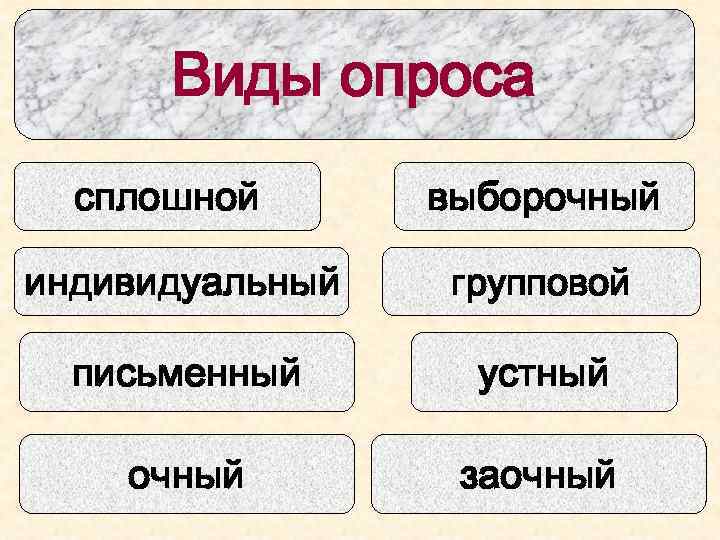 Виды опроса сплошной выборочный индивидуальный групповой письменный устный очный заочный 