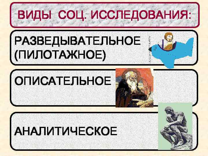 ВИДЫ СОЦ. ИССЛЕДОВАНИЯ: РАЗВЕДЫВАТЕЛЬНОЕ (ПИЛОТАЖНОЕ) ОПИСАТЕЛЬНОЕ АНАЛИТИЧЕСКОЕ 