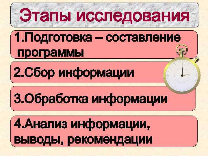 Этапы исследования 1. Подготовка – составление программы 2. Сбор информации 3. Обработка информации 4.