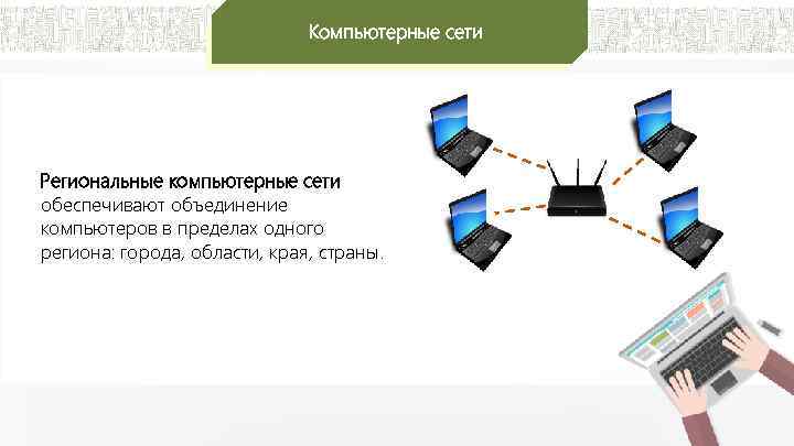 Компьютерные сети Региональные компьютерные сети обеспечивают объединение компьютеров в пределах одного региона: города, области,