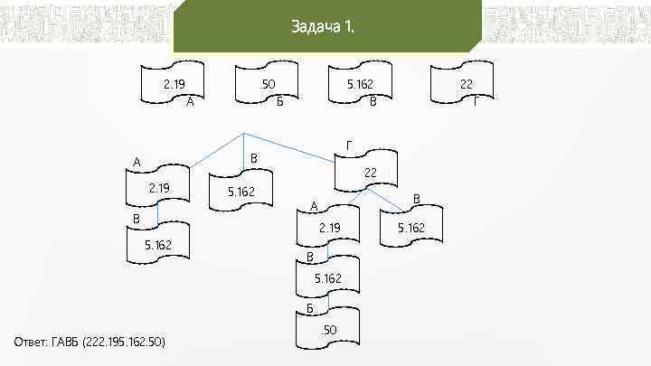 Задача 1. 2. 19 . 50 А 5. 162 В Б 2. 19 В