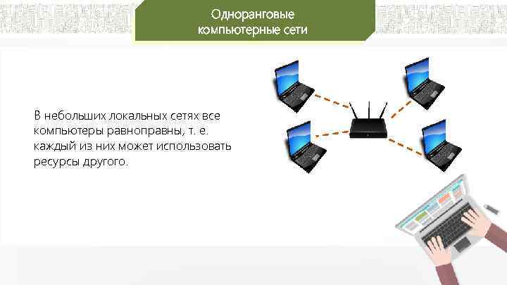 Одноранговые компьютерные сети В небольших локальных сетях все компьютеры равноправны, т. е. каждый из