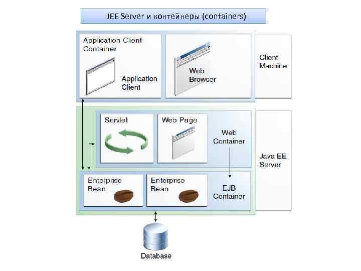 JEE Server и контейнеры (containers) 