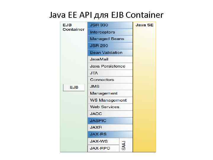 Java EE API для EJB Container 