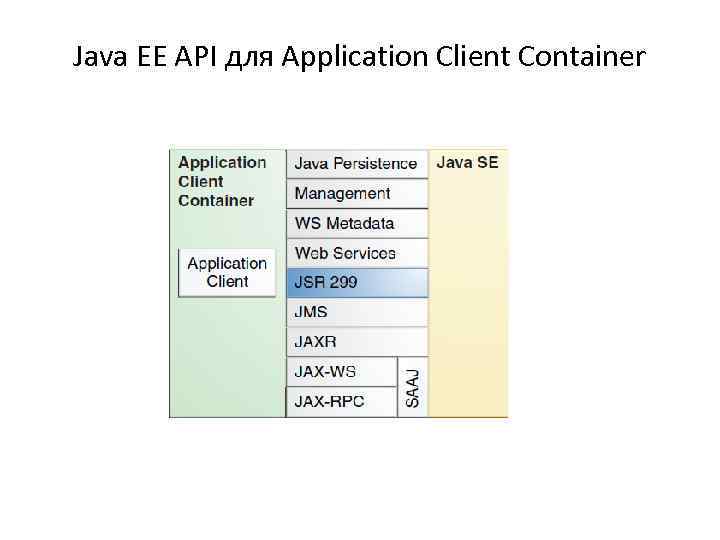 Java EE API для Application Client Container 