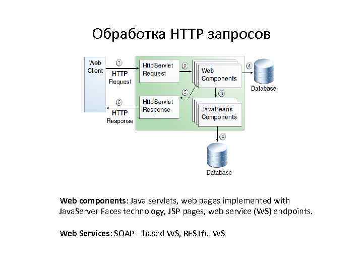 Web запросы