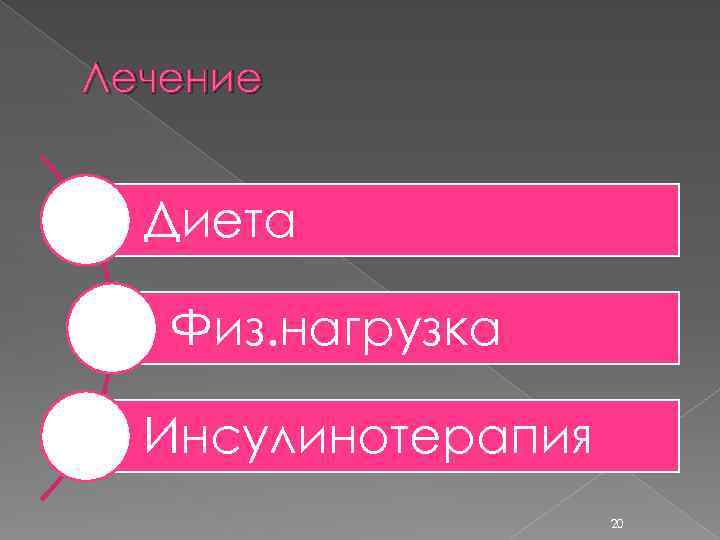 Лечение Диета Физ. нагрузка Инсулинотерапия 20 