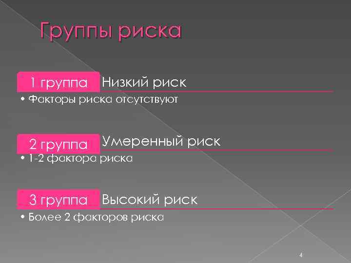 Группы риска 1 группа Низкий риск • Факторы риска отсутствуют 2 группа Умеренный риск