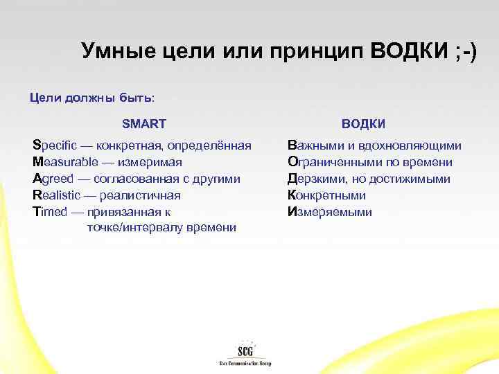 Умные цели или принцип ВОДКИ ; -) Цели должны быть: SMART Specific — конкретная,