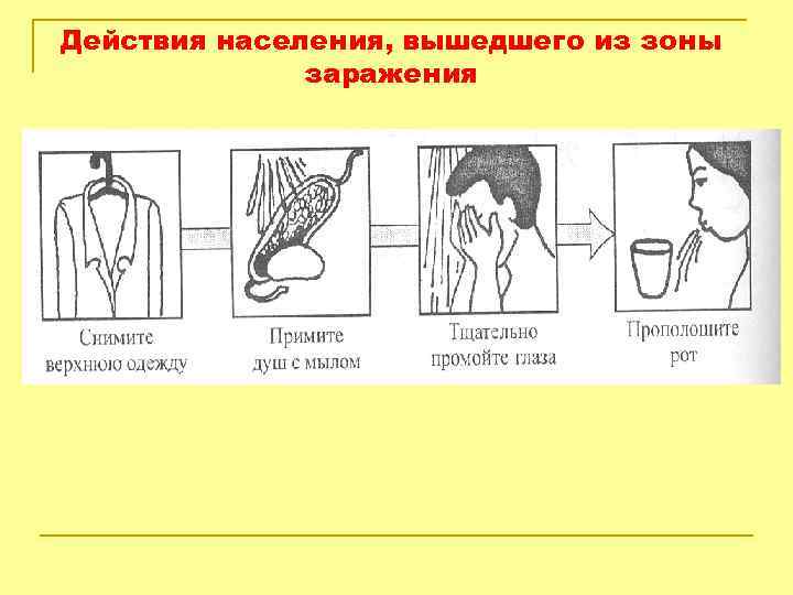 Действия населения, вышедшего из зоны заражения 