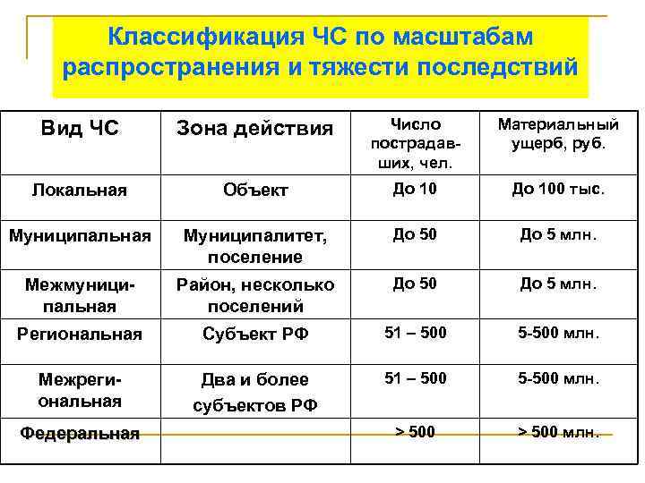 Понятие о карте плане классификация их по масштабам и предназначению курсовая работа