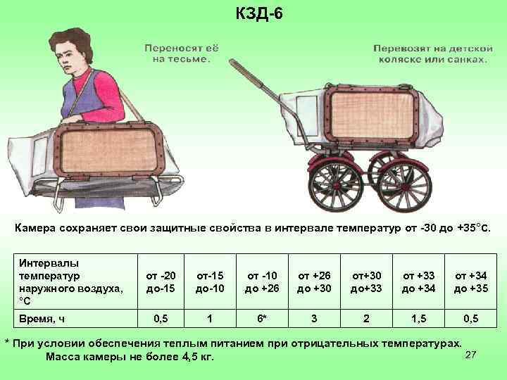 Камера защитная детская. Камера защитная детская КЗД-6. КЗД-6. Защитное действие КЗД-6 обеспечивается:. КЗД расшифровка.