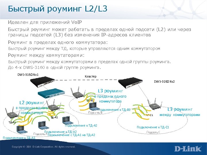 Быстрый роуминг L 2/L 3 Идеален для приложений Vo. IP Быстрый роуминг может работать