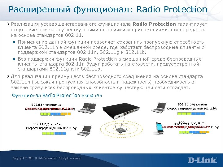Расширенный функционал: Radio Protection Реализация усовершенствованного функционала Radio Protection гарантирует отсутствие помех с существующими