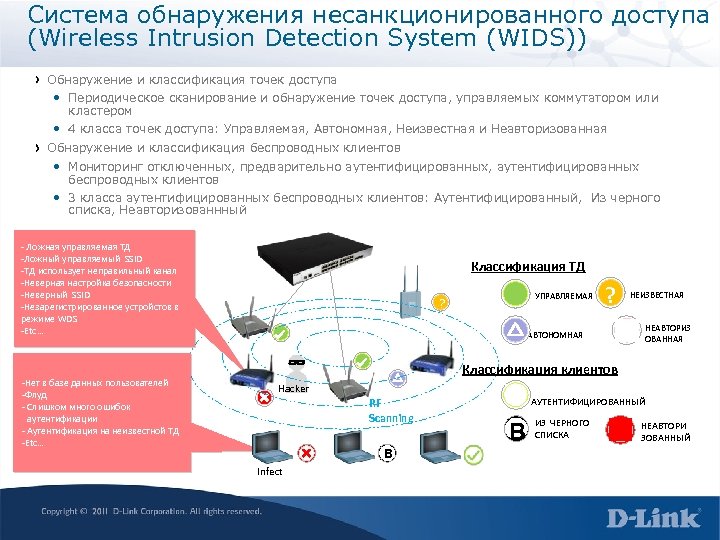 Система обнаружения несанкционированного доступа (Wireless Intrusion Detection System (WIDS)) Обнаружение и классификация точек доступа
