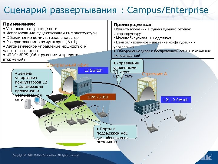Сценарий развертывания : Campus/Enterprise Применение: • Установка на границе сети • Использование существующей инфраструктуры