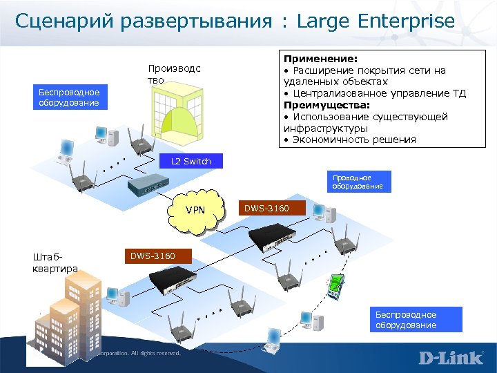 Сценарий развертывания : Large Enterprise Производс тво Беспроводное оборудование Применение: • Расширение покрытия сети