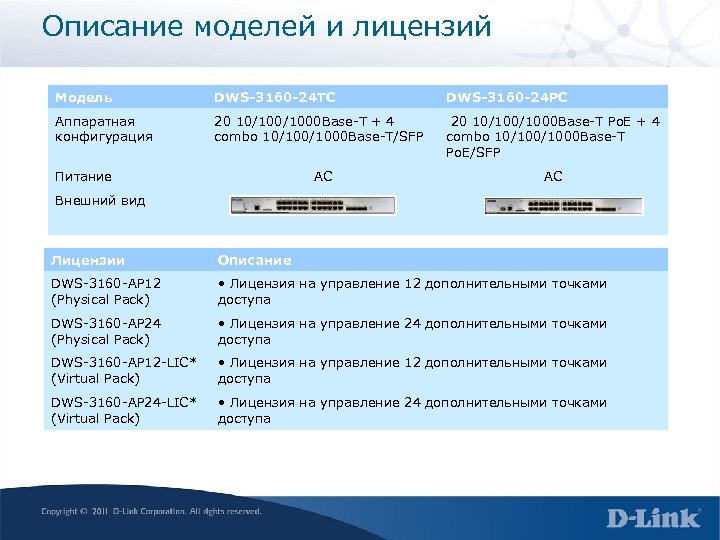 Описание моделей и лицензий Модель DWS-3160 -24 TC DWS-3160 -24 PC Аппаратная конфигурация 20