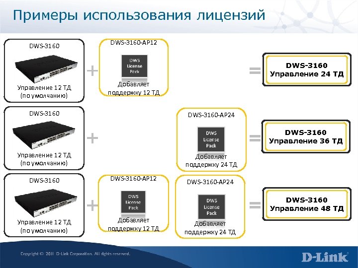 Примеры использования лицензий DWS-3160 -AP 12 DWS-3160 Управление 24 ТД Управление 12 ТД (по