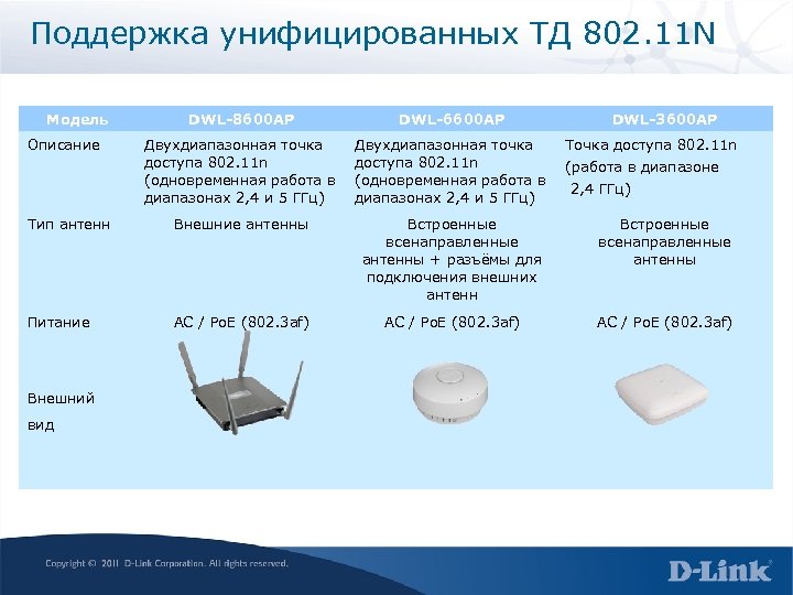 Поддержка унифицированных ТД 802. 11 N Модель DWL-8600 AP DWL-6600 AP Двухдиапазонная точка доступа