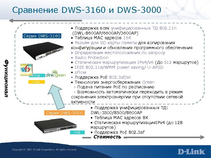 Сравнение DWS-3160 и DWS-3000 Ф у н к ци о н а л •