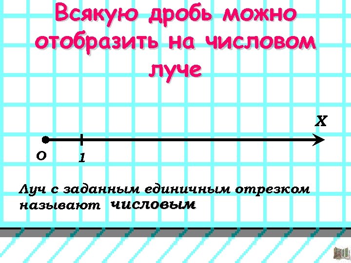 Всякую дробь можно отобразить на числовом луче Х О 1 Луч с заданным единичным