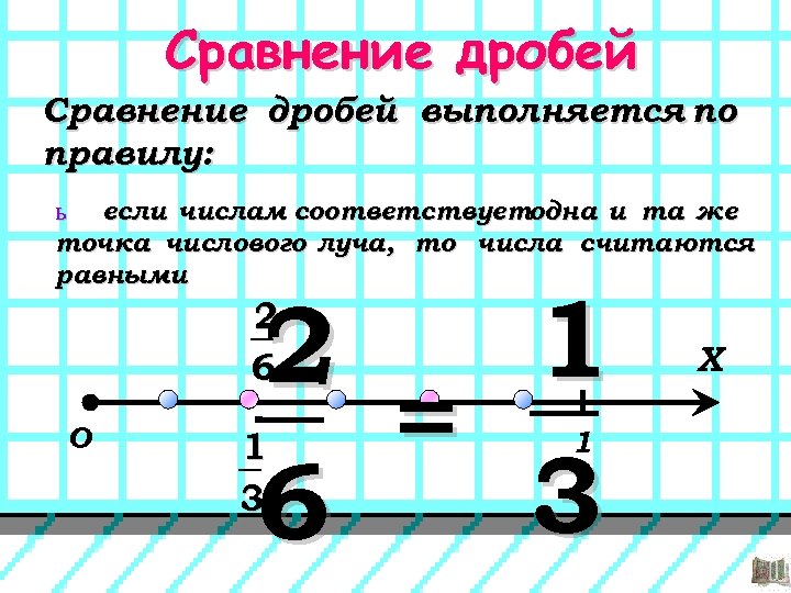 Сравнение дробей выполняется по правилу: ь если числам соответствуетодна и та же точка числового